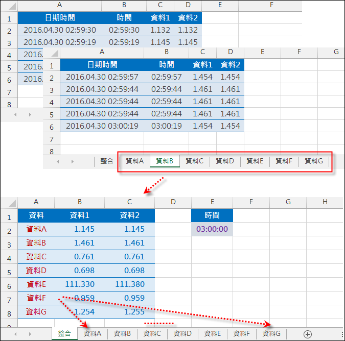Excel-由多個工作表中摘要出時間最接近的資料(TIMEVALUE,VLOOKUP) Excel-由多個工作表中摘要出時間最接近的資料(TIMEVALUE,VLOOKUP)