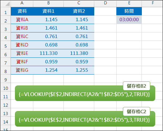 Excel-由多個工作表中摘要出時間最接近的資料(TIMEVALUE,VLOOKUP) Excel-由多個工作表中摘要出時間最接近的資料(TIMEVALUE,VLOOKUP)