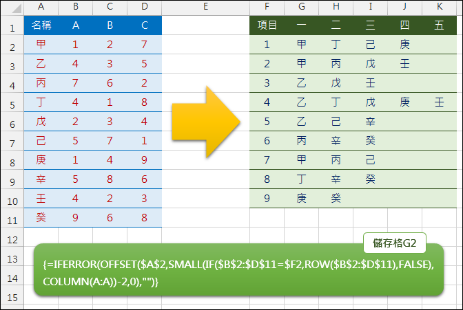 Excel-表格資料篩選(OFFSET,SMALL,ROW,COLUMN) Excel-表格資料篩選(OFFSET,SMALL,ROW,COLUMN)