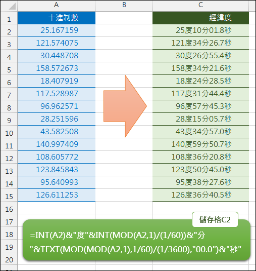 Excel-經度和緯度的數值轉換(INT,MOD,TEXT) Excel-經度和緯度的數值轉換(INT,MOD,TEXT)
