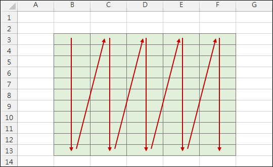 Excel-在儲存格輸入資料時設定輸入順序 Excel-在儲存格輸入資料時設定輸入順序