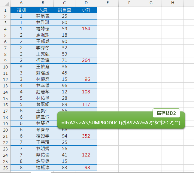 Excel-依組別在最後一筆資料計算小計(SUMIF,SUMPRODUCT) Excel-依組別在最後一筆資料計算小計(SUMIF,SUMPRODUCT)