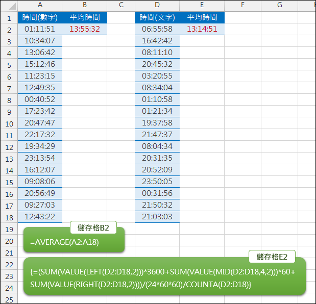 Excel-計算數個時間的平均值(AVERAGE,LEFT,MID,RIGHT,陣列公式) Excel-計算數個時間的平均值(AVERAGE,LEFT,MID,RIGHT,陣列公式)