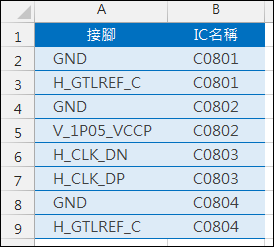 Excel-在資料清單中查詢符合條件者(陣列公式,SMALL,OFFSET,ROW) Excel-在資料清單中查詢符合條件者(陣列公式,SMALL,OFFSET,ROW)
