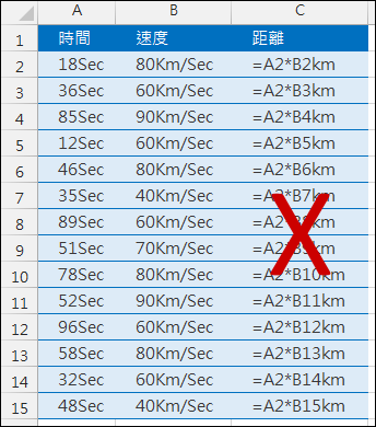 Excel-解決公式中使用含有設定數值格式為文字的儲存格產生的錯誤 Excel-解決公式中使用含有設定數值格式為文字的儲存格產生的錯誤