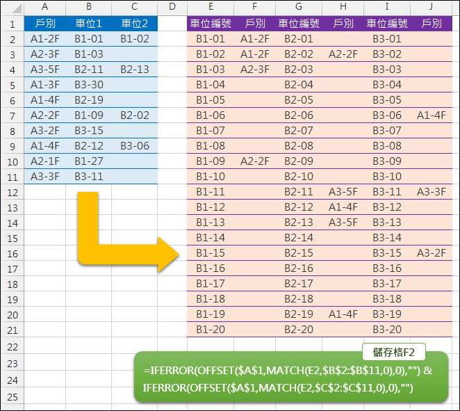 Excel-在多個欄位中查詢同一個內容(MATCH,OFFSET) Excel-在多個欄位中查詢同一個內容(MATCH,OFFSET)