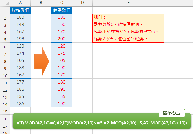 Excel-自訂個位數的進位方式(MOD,ROUND) Excel-自訂個位數的進位方式(MOD,ROUND)