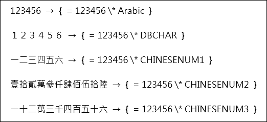 Word-利用功能變數將數字以國字顯示 Word-利用功能變數將數字以國字顯示