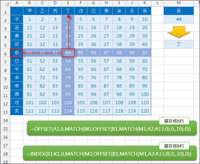 Excel-以欄列交叉對照查表(OFFSET,MATCH) Excel-以欄列交叉對照查表(OFFSET,MATCH)