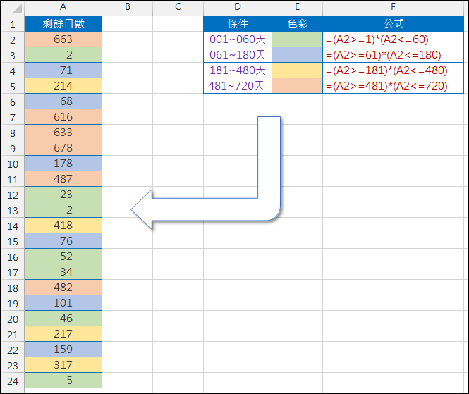 Excel-根據多個數值範圍設定不同底色 Excel-根據多個數值範圍設定不同底色