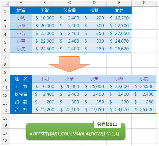 Excel-如何將表格的欄列互換(ROW,COLUMN) Excel-如何將表格的欄列互換(ROW,COLUMN)
