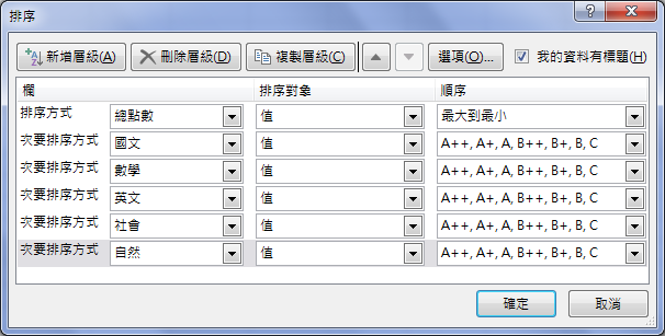 Excel-練習(以國中教育會考成績為例)(VLOOKUP,SUMPRODUCT,樞紐分析) Excel-練習(以國中教育會考成績為例)(VLOOKUP,SUMPRODUCT,樞紐分析)