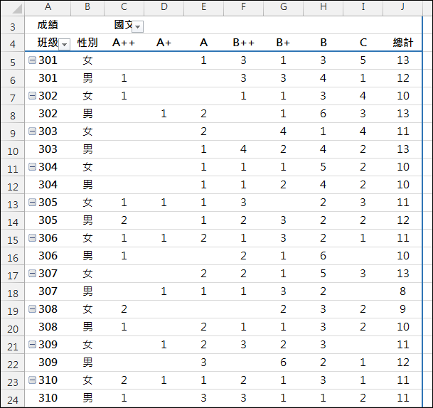 Excel-練習(以國中教育會考成績為例)(VLOOKUP,SUMPRODUCT,樞紐分析) Excel-練習(以國中教育會考成績為例)(VLOOKUP,SUMPRODUCT,樞紐分析)