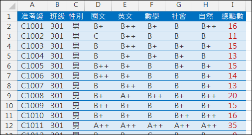 Excel-練習(以國中教育會考成績為例)(VLOOKUP,SUMPRODUCT,樞紐分析) Excel-練習(以國中教育會考成績為例)(VLOOKUP,SUMPRODUCT,樞紐分析)