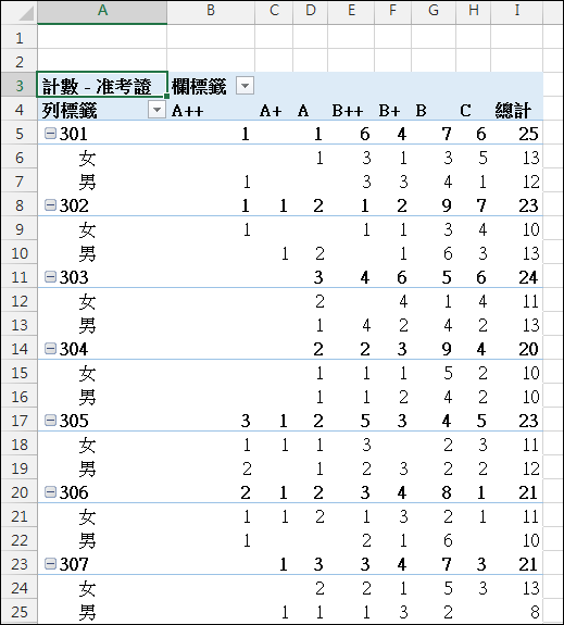 Excel-練習(以國中教育會考成績為例)(VLOOKUP,SUMPRODUCT,樞紐分析) Excel-練習(以國中教育會考成績為例)(VLOOKUP,SUMPRODUCT,樞紐分析)