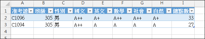 Excel-練習(以國中教育會考成績為例)(VLOOKUP,SUMPRODUCT,樞紐分析) Excel-練習(以國中教育會考成績為例)(VLOOKUP,SUMPRODUCT,樞紐分析)