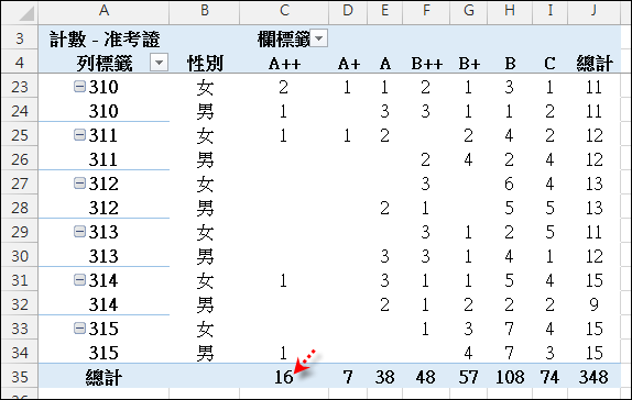 Excel-練習(以國中教育會考成績為例)(VLOOKUP,SUMPRODUCT,樞紐分析) Excel-練習(以國中教育會考成績為例)(VLOOKUP,SUMPRODUCT,樞紐分析)