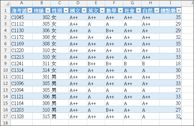 Excel-練習(以國中教育會考成績為例)(VLOOKUP,SUMPRODUCT,樞紐分析) Excel-練習(以國中教育會考成績為例)(VLOOKUP,SUMPRODUCT,樞紐分析)