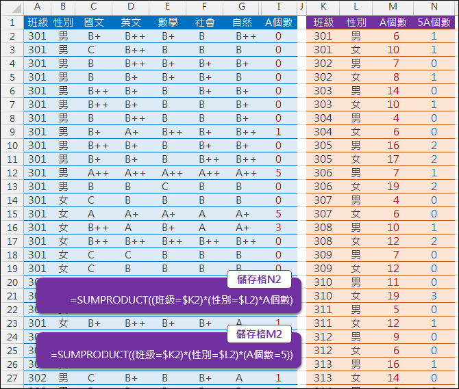 Excel-練習(以國中教育會考成績為例)(VLOOKUP,SUMPRODUCT,樞紐分析) Excel-練習(以國中教育會考成績為例)(VLOOKUP,SUMPRODUCT,樞紐分析)