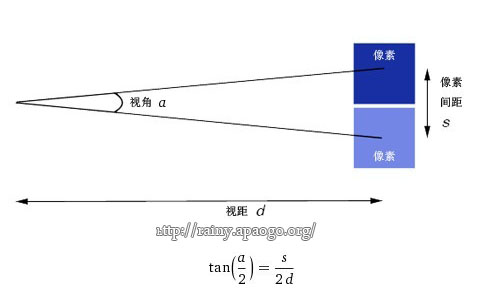 新iPad螢幕解析 視網膜螢幕到底是什麼? 新iPad螢幕解析 視網膜螢幕到底是什麼?