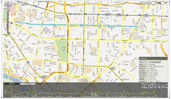 [瘦下來是所有胖子的心願] - 2012年5月