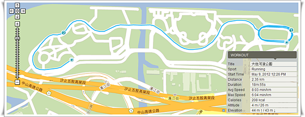 [瘦下來是所有胖子的心願] 2012年5月