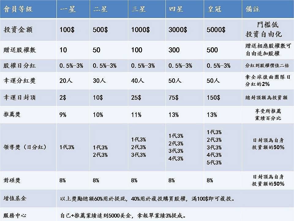 皇冠眾籌-小額投資