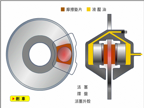碟煞系統