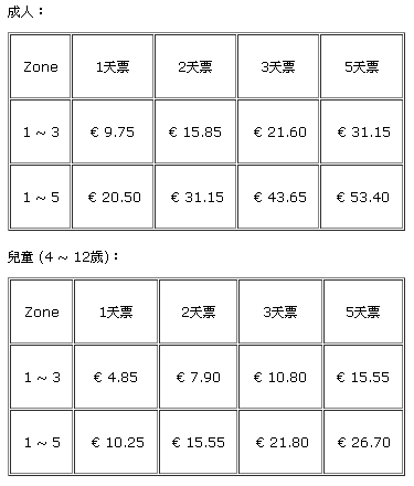 Paris Visite - price Paris Visite - price