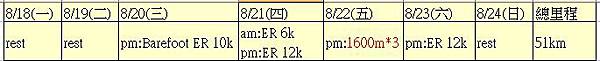 2013_5000m_training_2