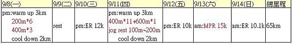 2013_5000m_training_5
