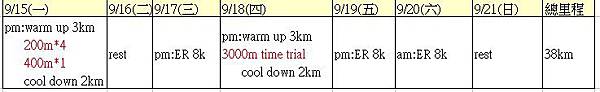 2013_5000m_training_6