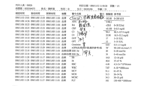 抽血檢查報告