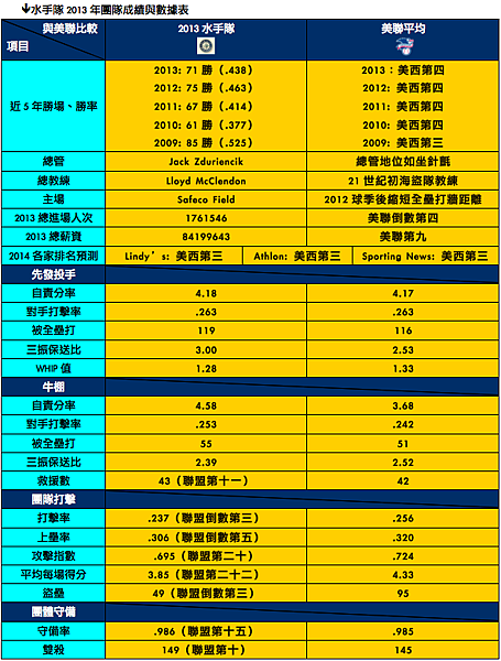 preview水手隊團隊數據資料