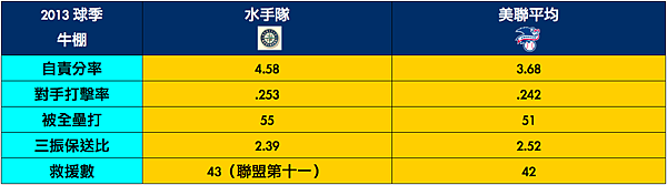 2013水手牛棚