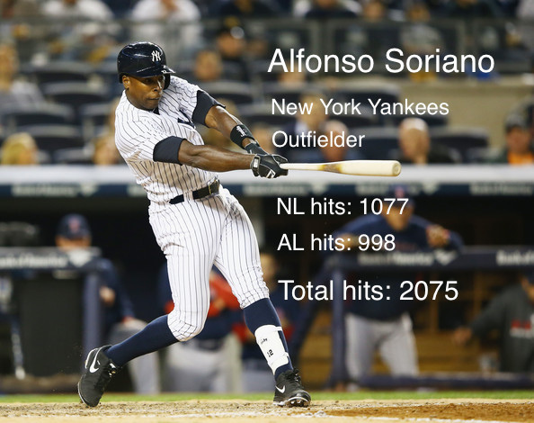 Alfonso+Soriano+Boston+Red+Sox+v+New+York+ndZ8oXyN_XRl (1)