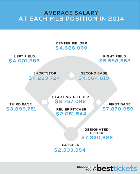 Salary-Infographic