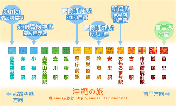 沖繩電車 沖繩電車