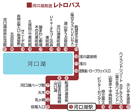 富士河口周遊巴士