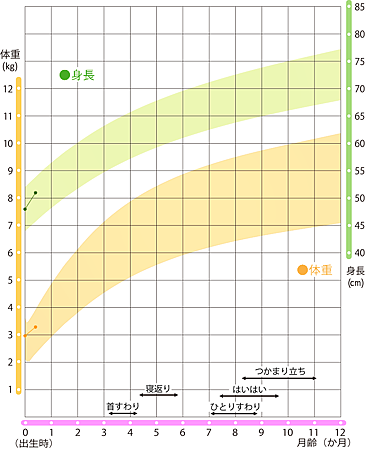 20130205 [1w5d]