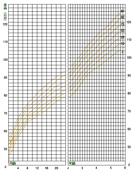 990508 [2m6d]