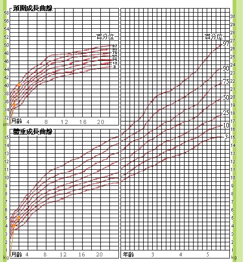 990508 [2m6d]