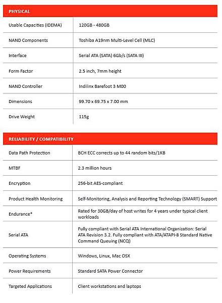 RadeonR7規格.JPG RadeonR7規格.JPG