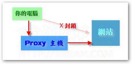 Proxy.png Proxy.png