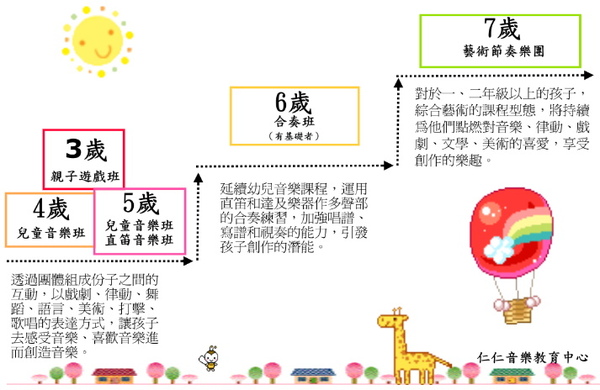 仁仁教學.jpg 仁仁教學.jpg