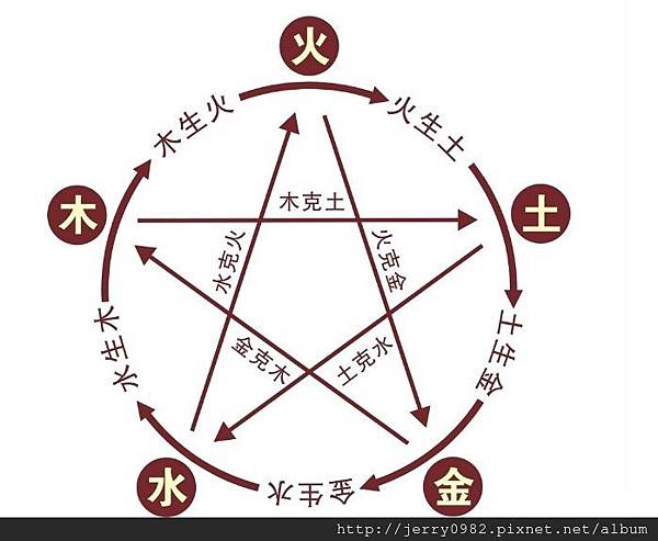 五行