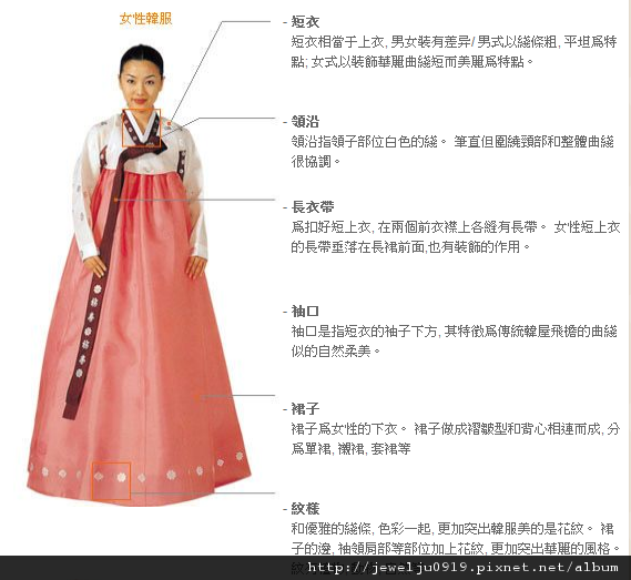 韓服介紹.PNG