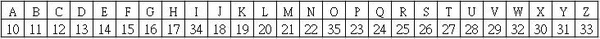 字母對照表