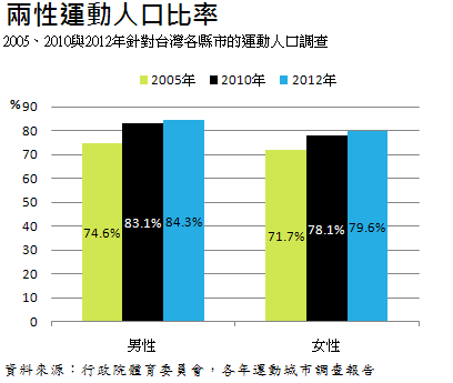 中国人口数量变化图_中国现人口数量