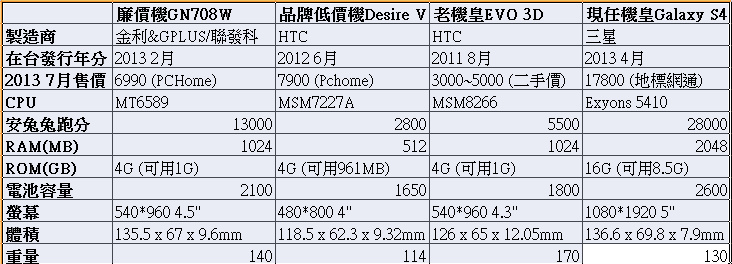 規格